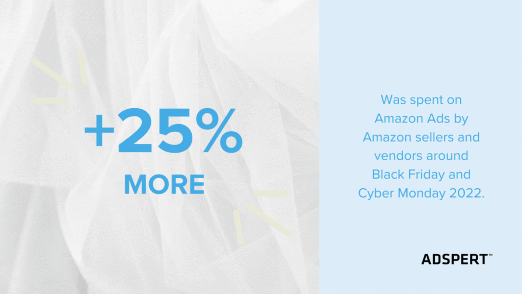 Amazon sellers and vendors spent 25 percent more on Amazon Ads around Cyber Week 2022