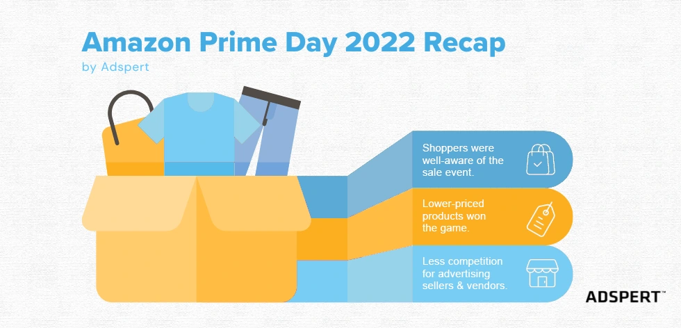 Amazon Prime Day 2022 Recap
