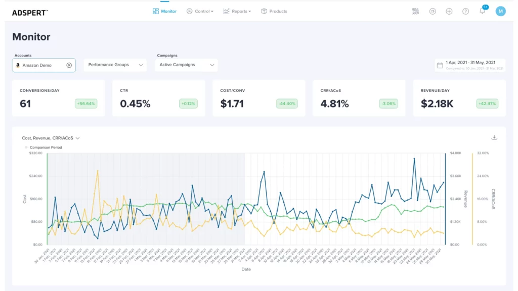 Amazon PPC-Optimierungssoftware