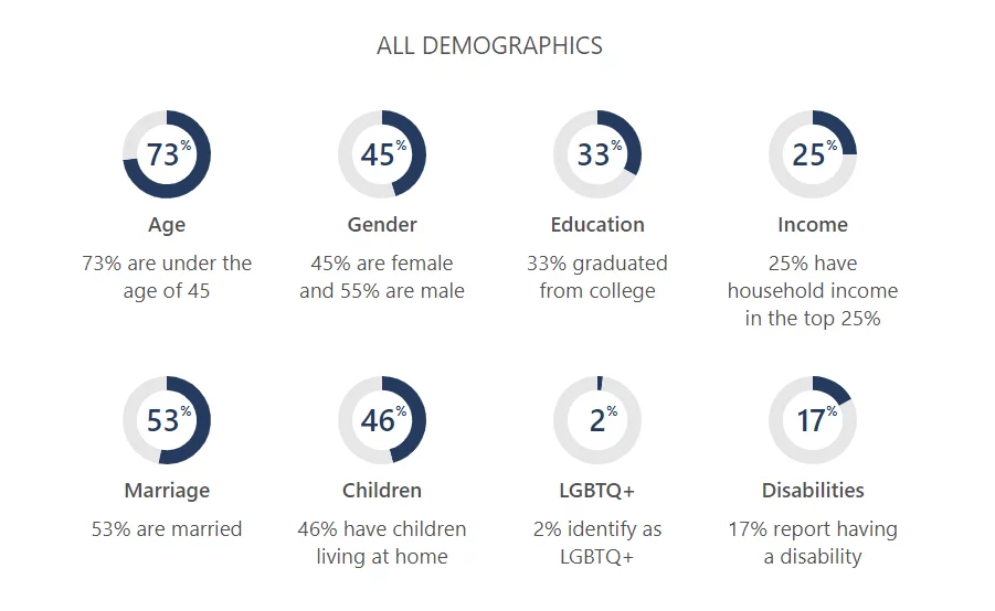 Bing demographics