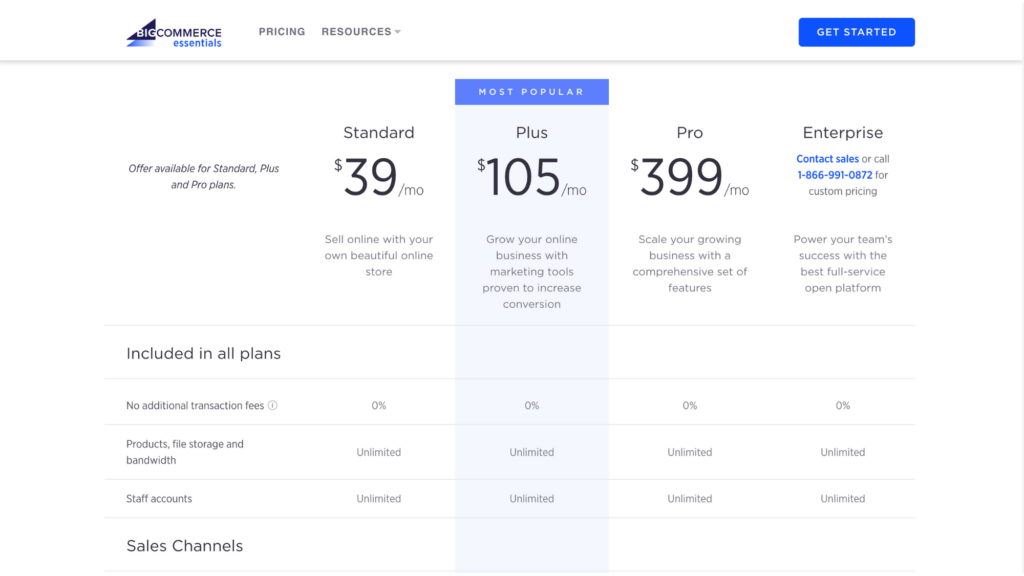eCommerce Software Liste