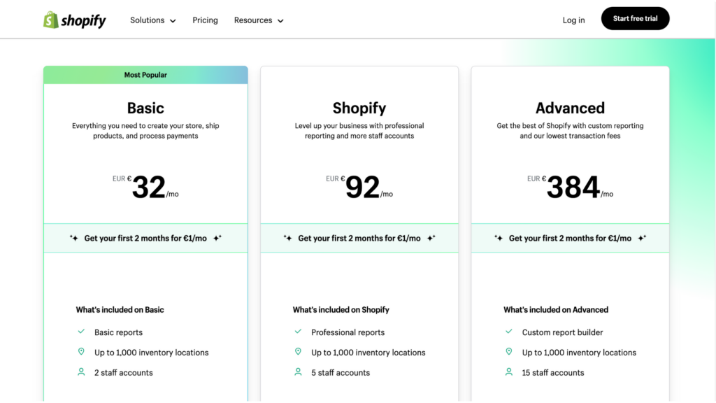 Top 7 eCommerce Websites