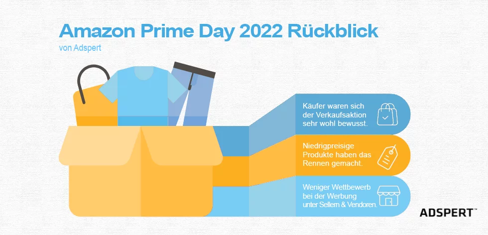Zusammenfassung Amazon Prime Day 2022 Rückblick
