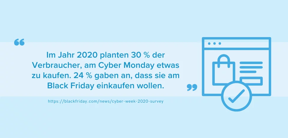 Käuferverhalten am Amazon Black Friday und Cyber Monday