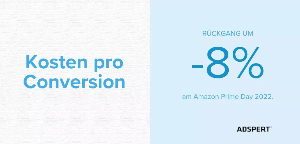 Kosten pro Conversion sanken am Amazon Prime Day um 8 Prozent