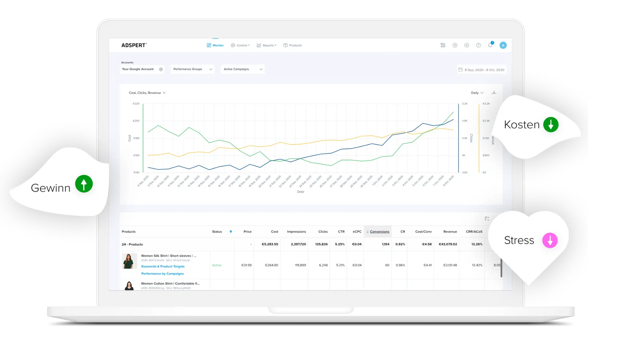 google ads optimieren