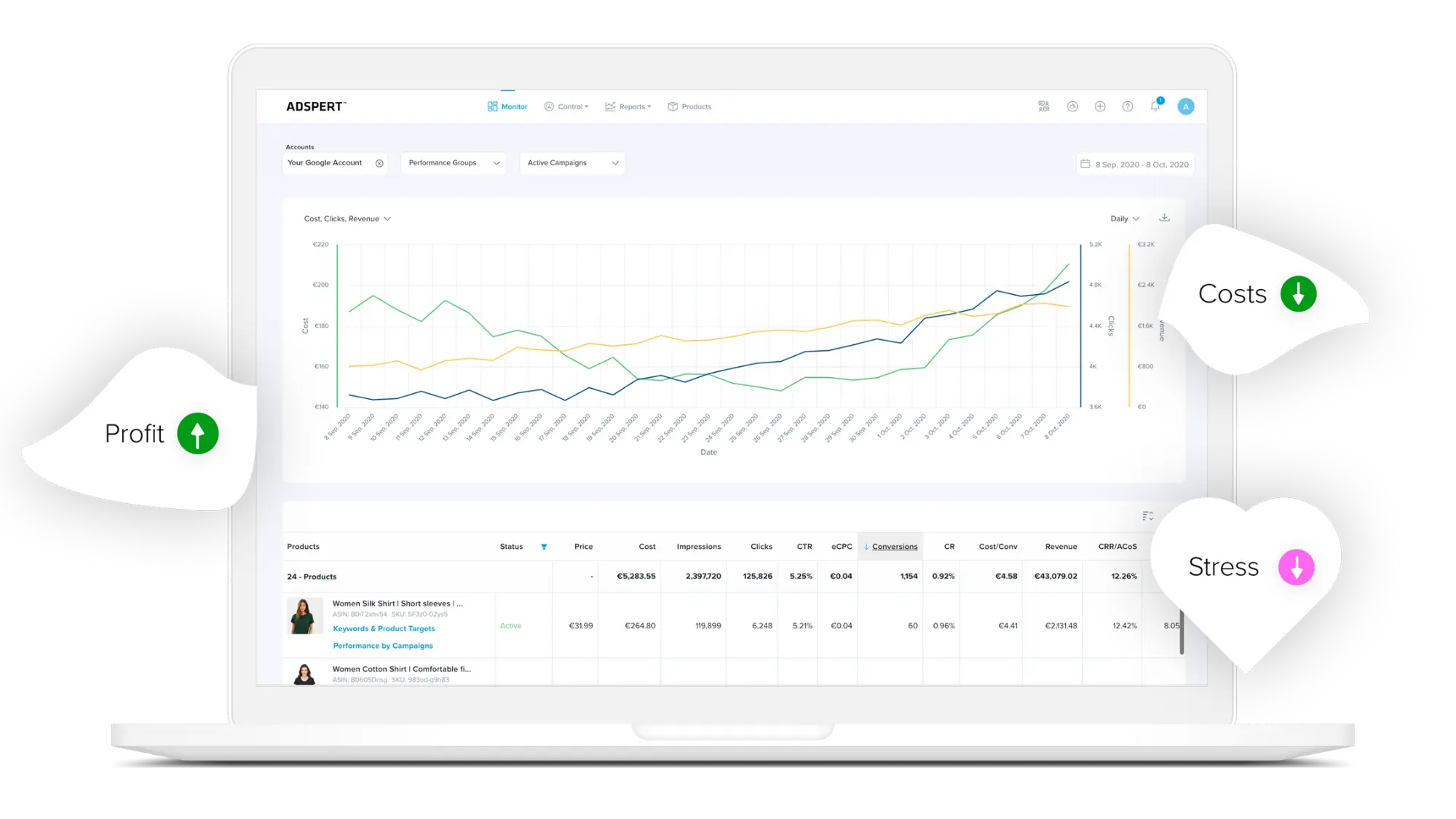 optimizing google ads