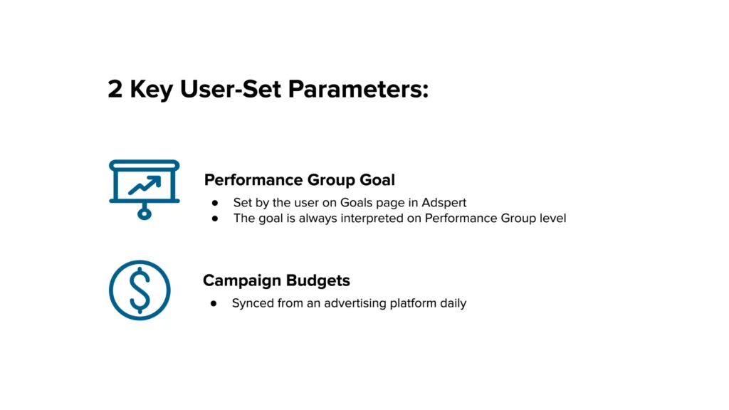 Two-user set parameters that present constraints for Adsperts bidding algorithm.