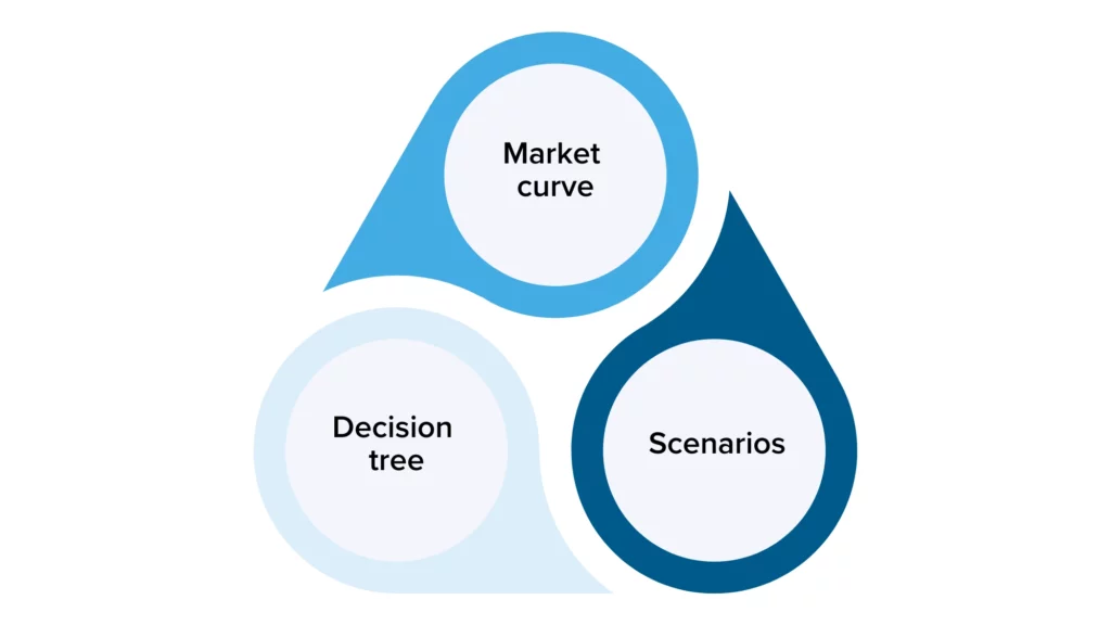 Adspert PPC AI algorithm combines three different approaches