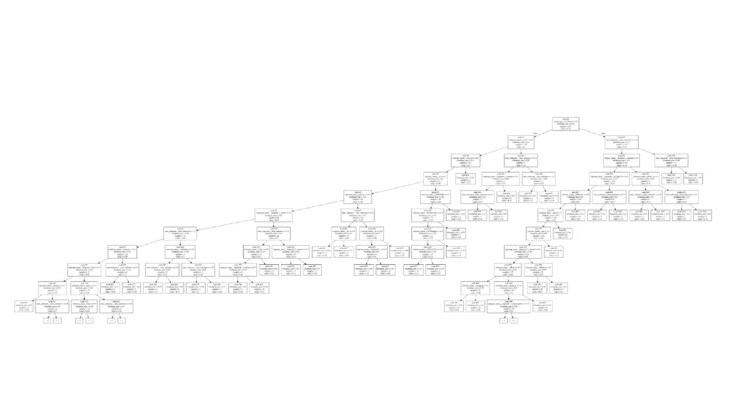 Visualisierung eines Entscheidungsbaums