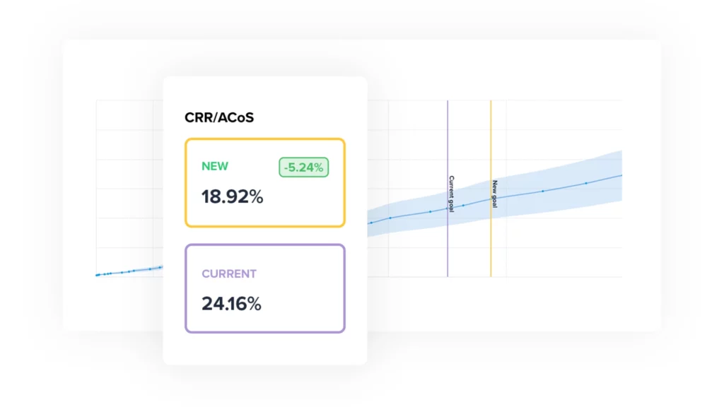 Presentation of Adspert's Scenarios model which is a forecast tool within its PPC optimization.