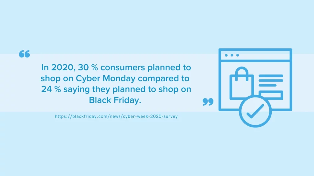 Shopper behaviour on Amazon Black Friday and Cyber Monday