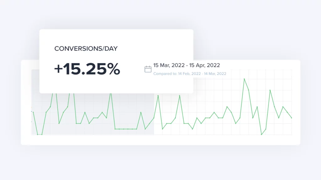 Comparison of ARCTIC's PPC conversions per day of their eBay Promoted Listings Advanced ads on ebay.de