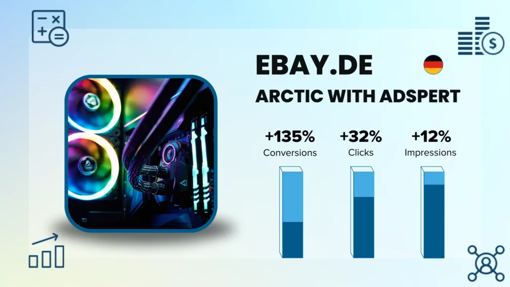 Chart diagram showing ARCTIC's PPC improvements after optimizing their eBay Promoted Listings Advanced with Adspert for ebay.de.