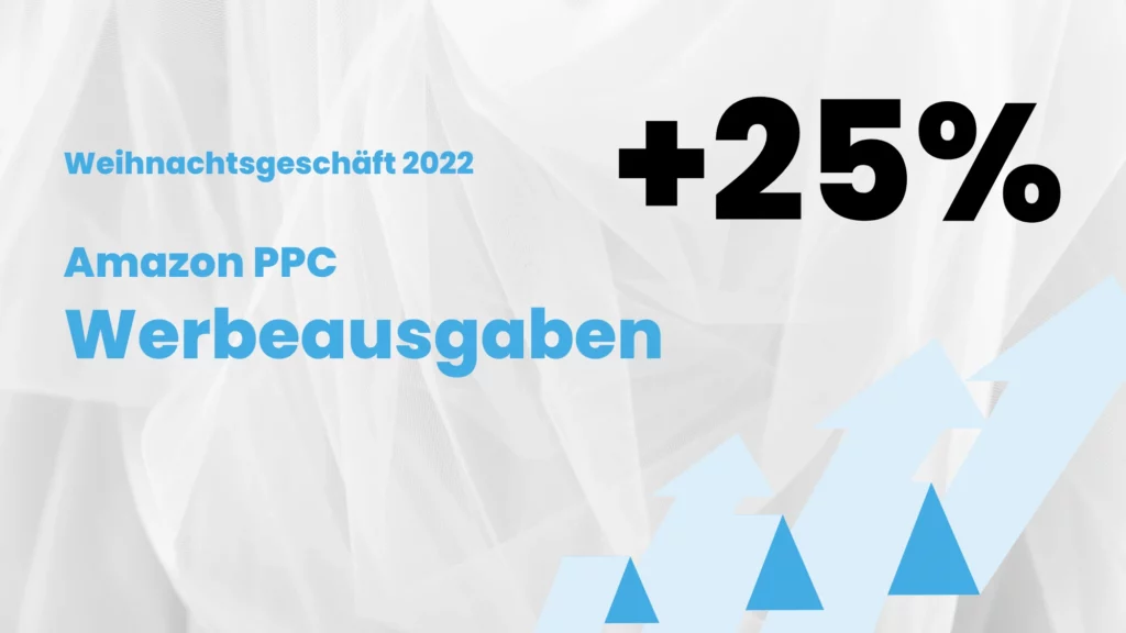 Amazon Seller und Vendoren gaben im Dezember 2022 deutlich mehr für Amazon Ads aus