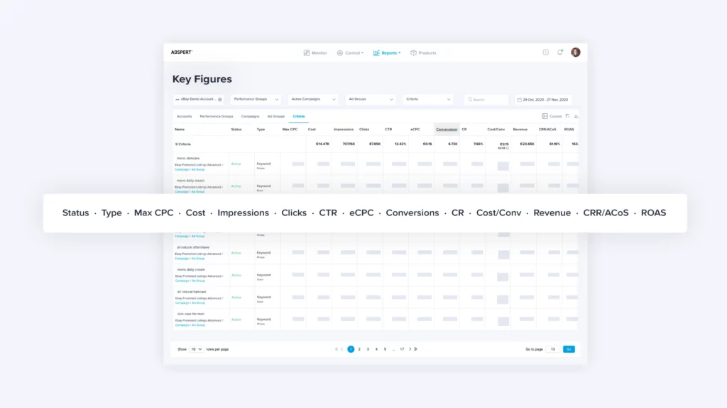 Adspert's PPC keyword report for eBay Ads