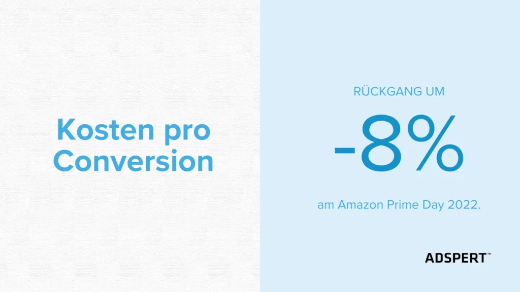 Kosten pro Conversion sanken am Amazon Prime Day um 8 Prozent