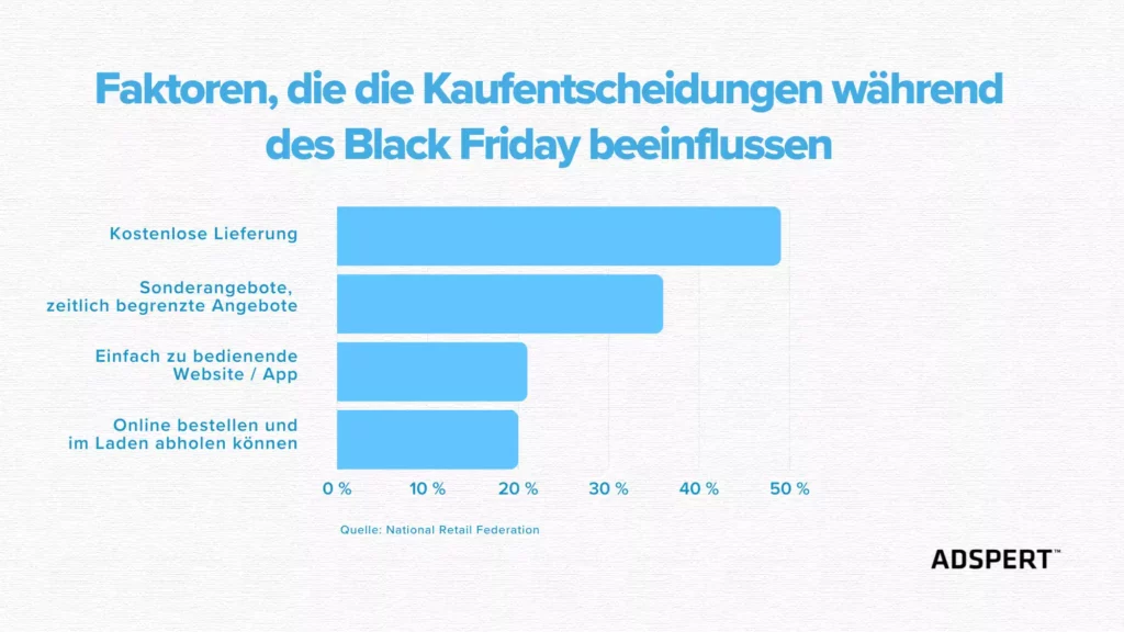 Faktoren, die die Kaufentscheidungen während des Black Friday beeinflussen