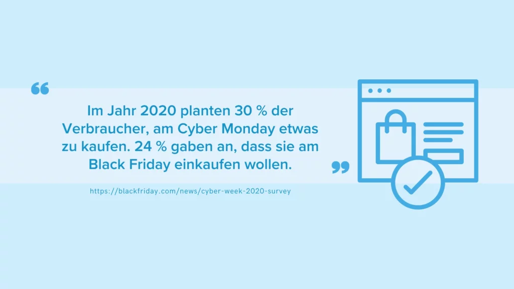 Käuferverhalten am Amazon Black Friday und Cyber Monday