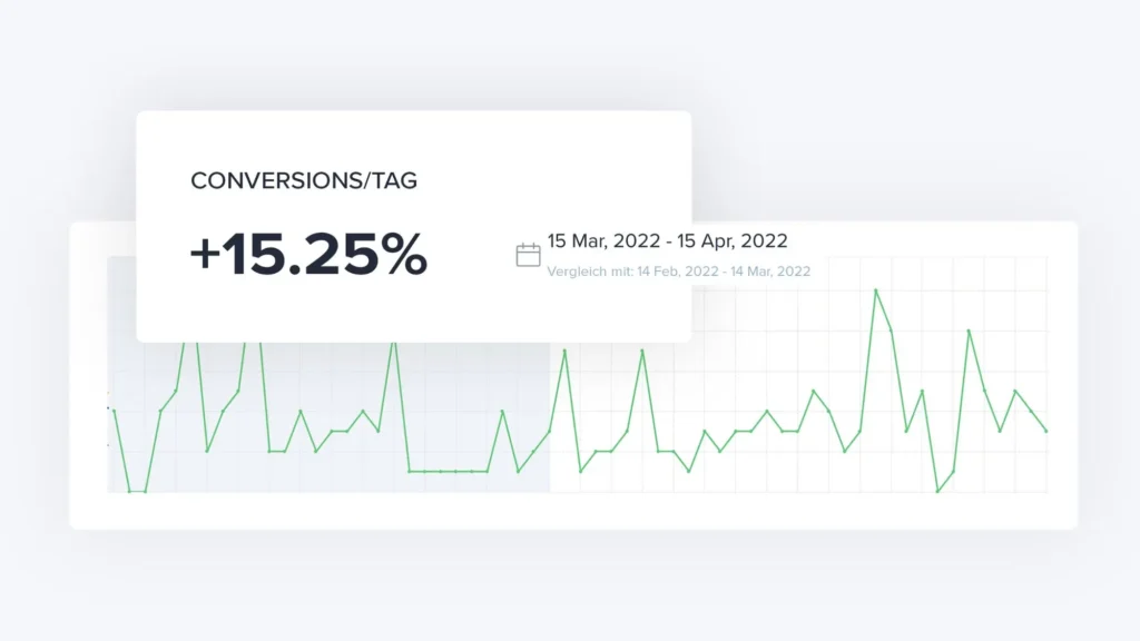 Vergleich der PPC Conversions pro Tag von ARCTICs eBay Anzeigen Erweitert-Kampagnen auf ebay.de