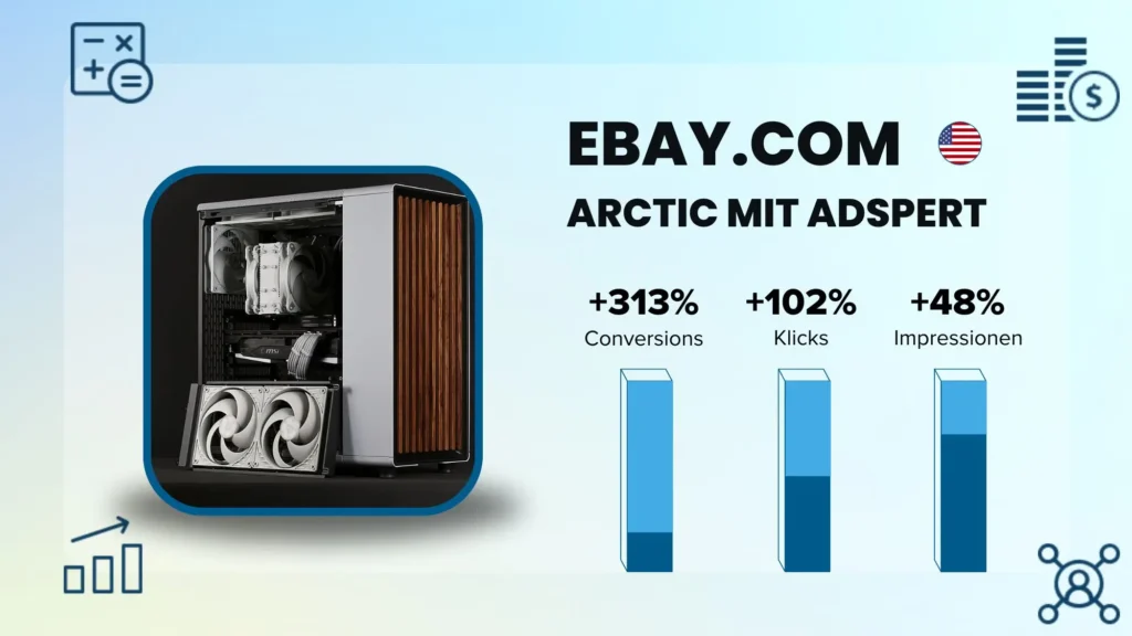 Das Diagramm zeigt ARCTICs PPC-Verbesserungen nach der Optimierung der eBay Anzeigen Erweitert-Kampagnen mit Adspert für ebay.com.