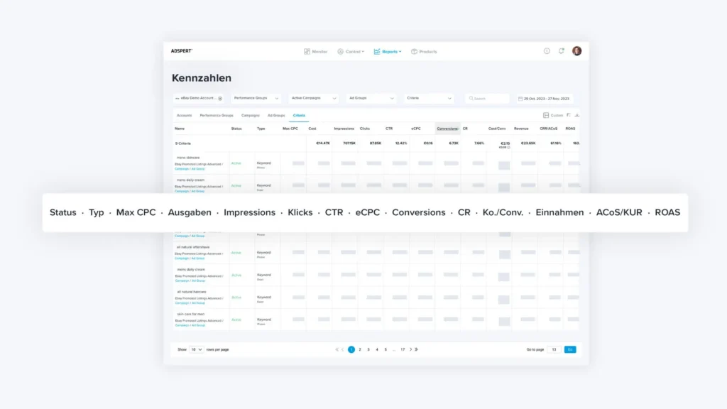 Adsperts PPC Keyword Bericht für eBay Ads