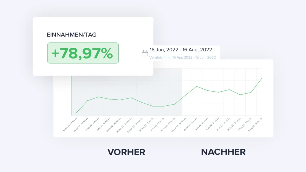 Dauerhaftes PPC-Wachstum auf eBay Monate 6-12 nach Einführung von Adspert