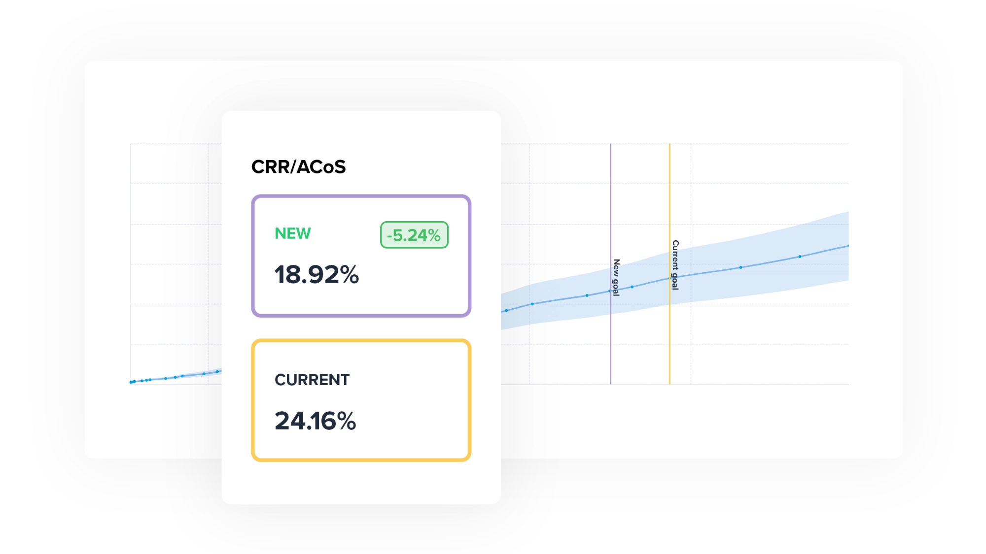 Scenarios is Adspert's predictive AI for ppc that supports you to make informed decisions about your PPC optimization