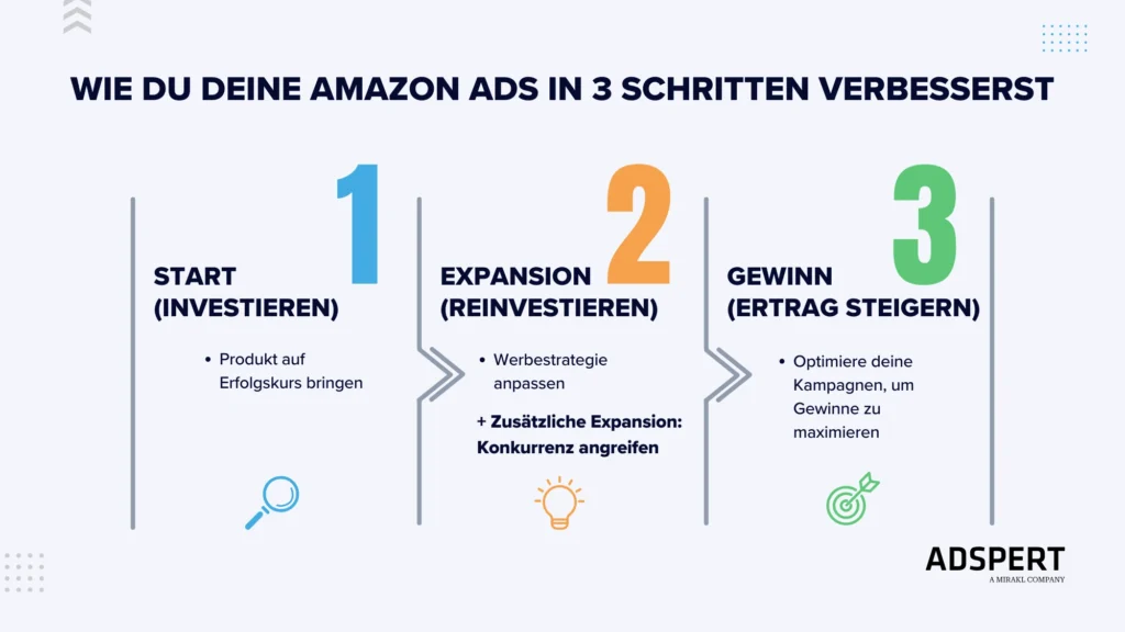 Wie du deine Amazon Ads in 3 Schritten verbesserst