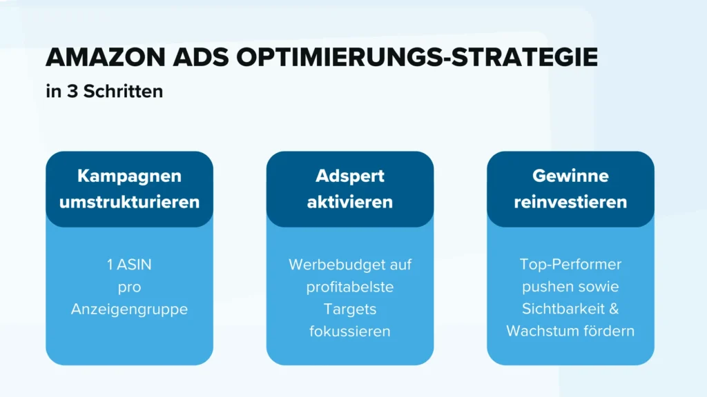 Amazon Ads Optimierungsstrategie in 3 Schritten