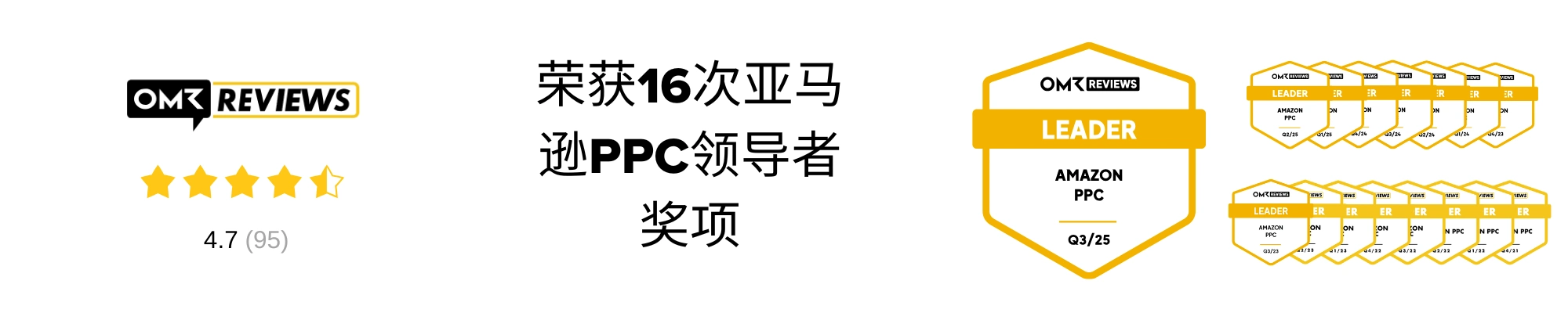 Amazon PPC Software
