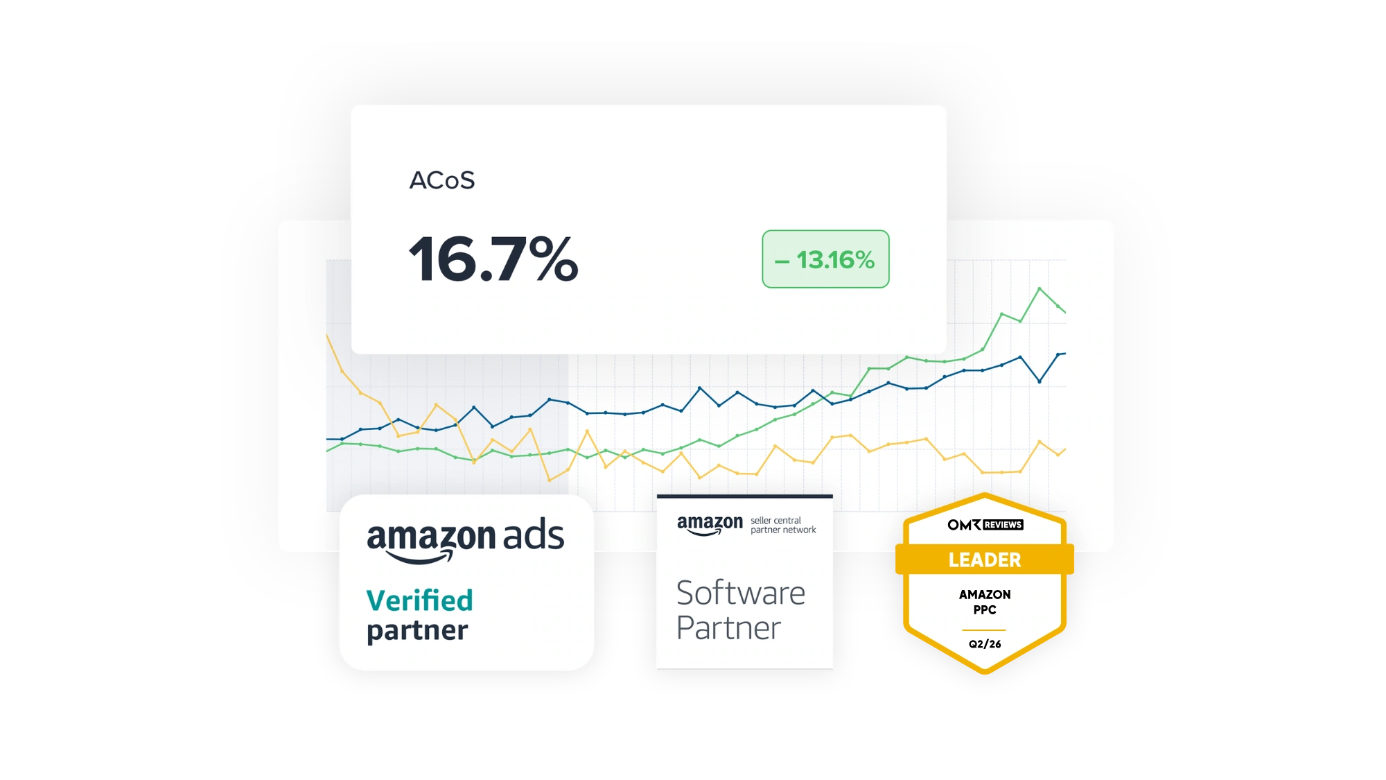 Amazon PPC software